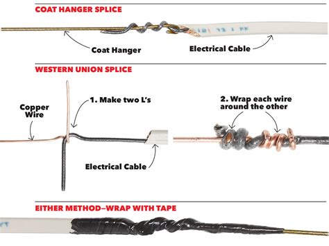 splicing electrical wires to code